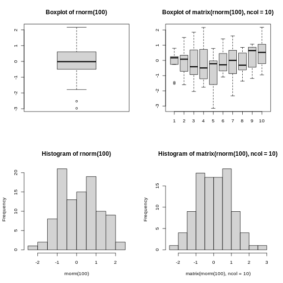 Plotting boxplots (top) and histograms (bottom) vectors (left) or a matrices (right).