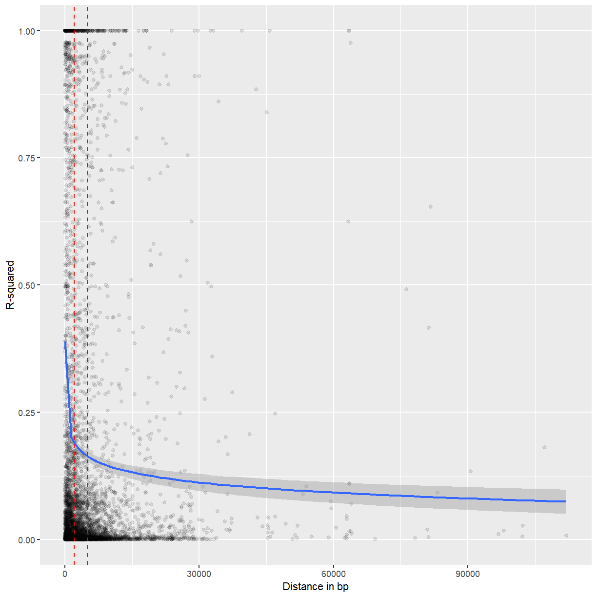 plot of chunk plotld